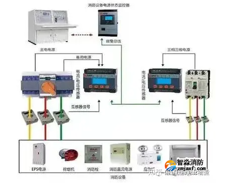 消防配電系統的檢測方法