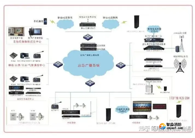 應急廣播系統的檢測方法
