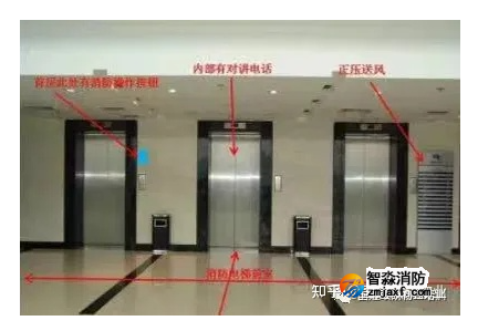 消防電梯的檢測方法